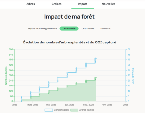 sustainibility agilebio